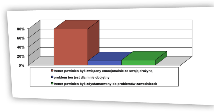 Rzeczywistość a wzorzec ryc. 7