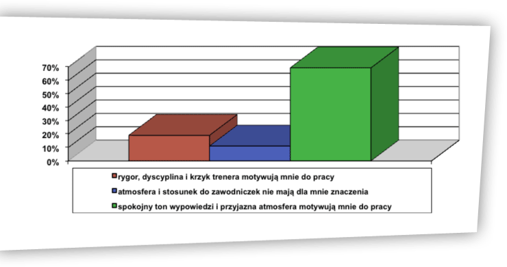 Rzeczywistość a wzorzec ryc. 8