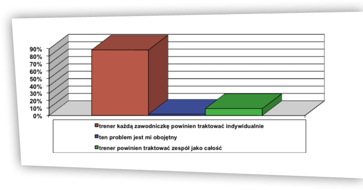 Rzeczywistość a wzorzec ryc. 9