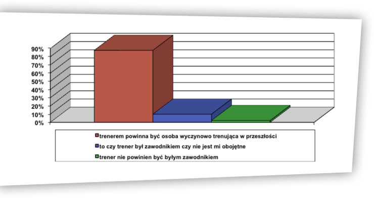 Rzeczywistość a wzorzec ryc. 10