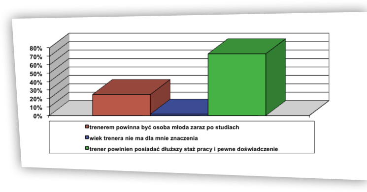 Rzeczywistość a wzorzec ryc. 11