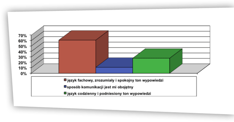 Rzeczywistość a wzorzec ryc. 13