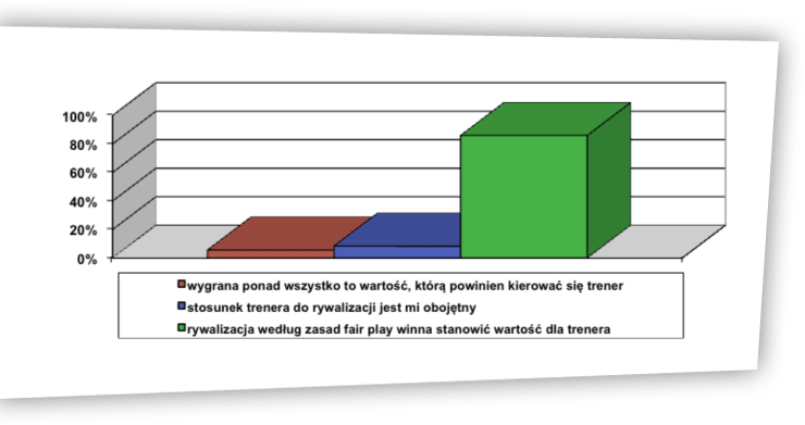 Rzeczywistość a wzorzec ryc. 14