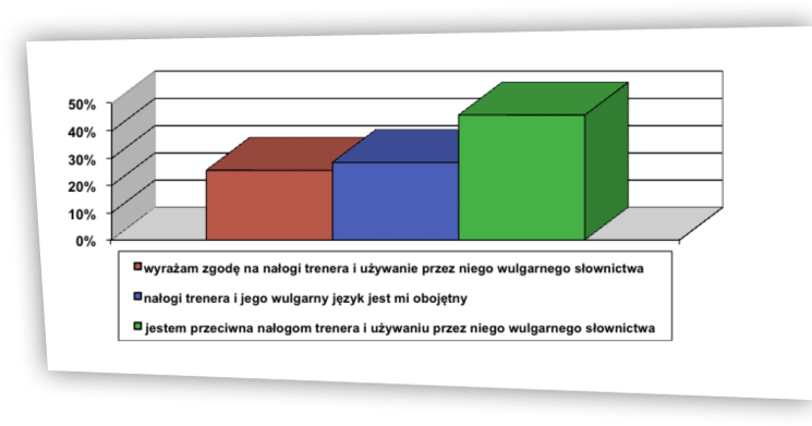 Rzeczywistość a wzorzec ryc. 15