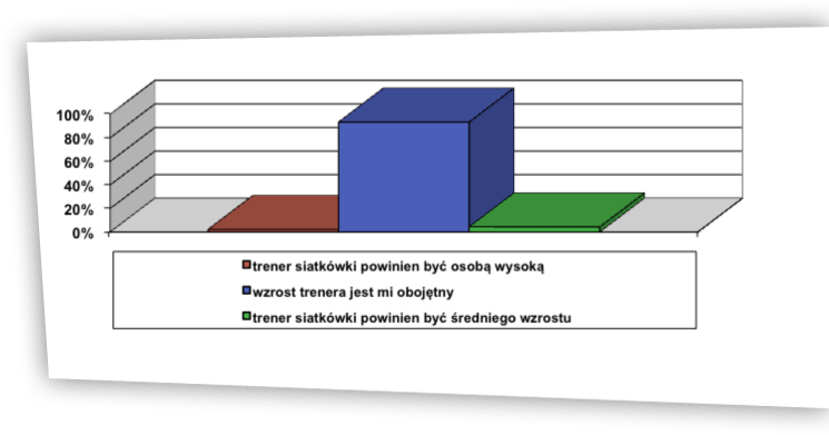 Rzeczywistość a wzorzec ryc. 1