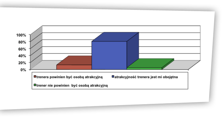 Rzeczywistość a wzorzec ryc. 4